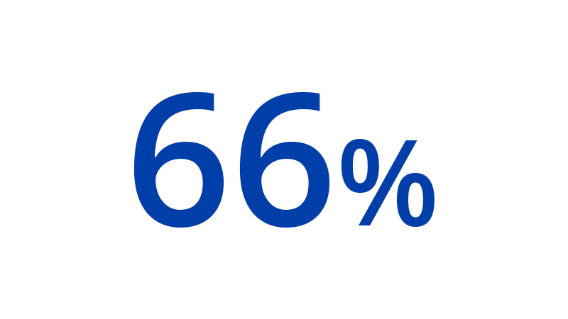 A graphic that depicts 66%.